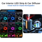 ✨ Striscia LED Luminosa per Interni Auto – Luce Ambientale Flessibile con Presa USB 🚗
