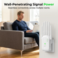 Ripetitore WiFi ed Estensore di Segnale Wireless - Router & Access Point